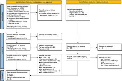 Rehabilitation among individuals experiencing homelessness and traumatic brain injury: A scoping review